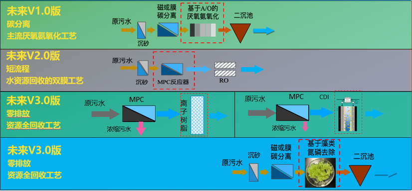 污水處理設(shè)備__全康環(huán)保QKEP