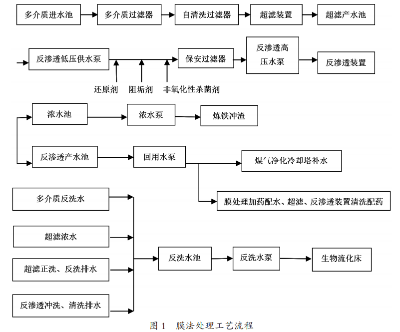 污水處理設(shè)備__全康環(huán)保QKEP