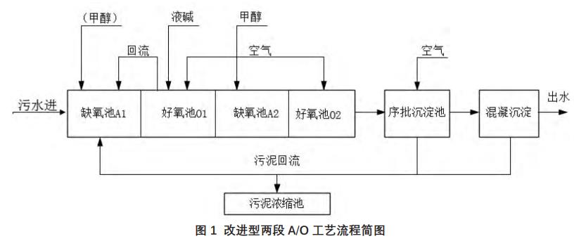 污水處理設備__全康環(huán)保QKEP