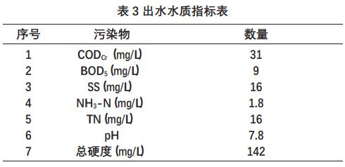 污水處理設備__全康環(huán)保QKEP