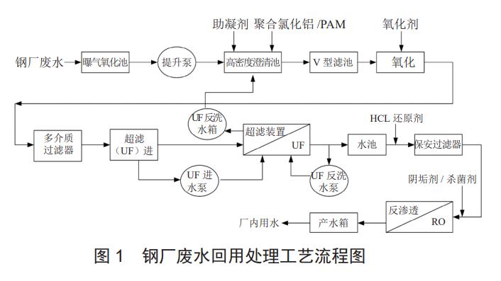 污水處理設(shè)備__全康環(huán)保QKEP