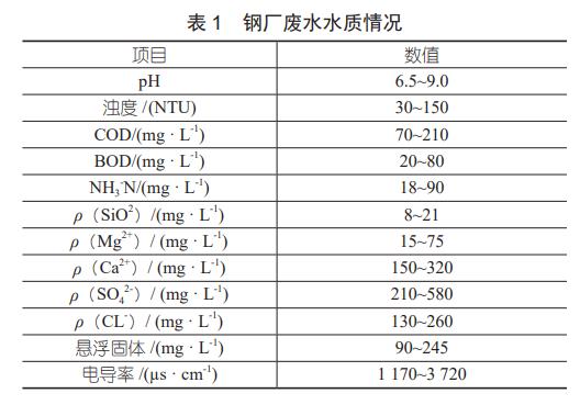 污水處理設(shè)備__全康環(huán)保QKEP