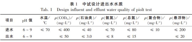 污水處理設備__全康環(huán)保QKEP