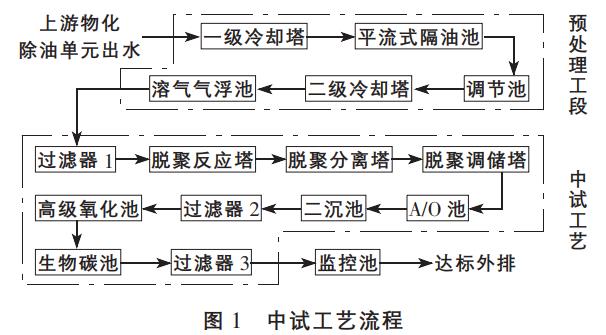 污水處理設備__全康環(huán)保QKEP