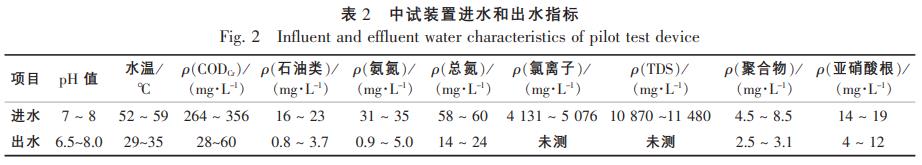 污水處理設備__全康環(huán)保QKEP