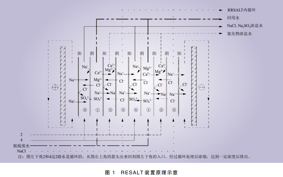 污水處理設備__全康環(huán)保QKEP