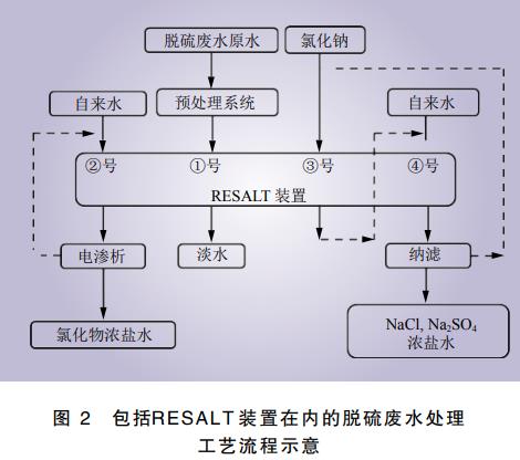 污水處理設備__全康環(huán)保QKEP