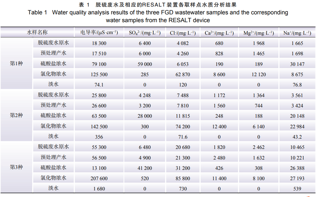 污水處理設備__全康環(huán)保QKEP