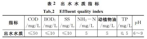 污水處理設(shè)備__全康環(huán)保QKEP