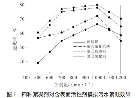 污水處理設備__全康環(huán)保QKEP