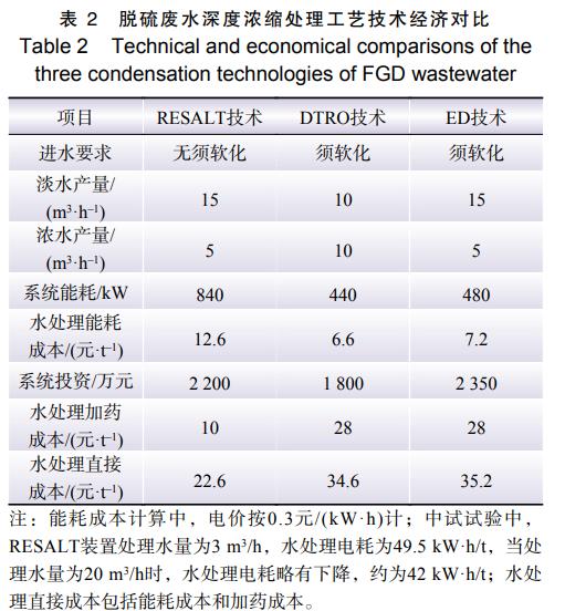 污水處理設備__全康環(huán)保QKEP