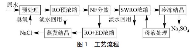 污水處理設備__全康環(huán)保QKEP