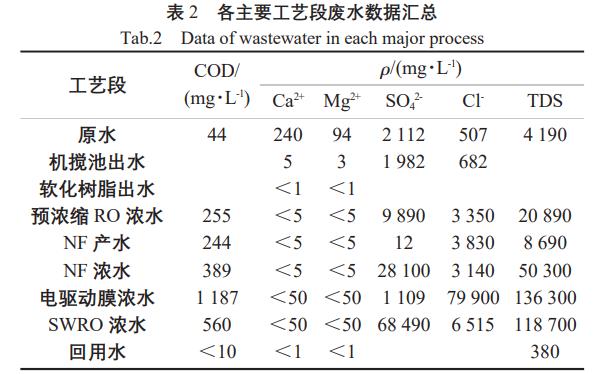 污水處理設備__全康環(huán)保QKEP