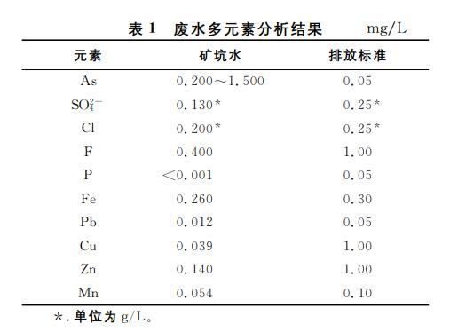 污水處理設(shè)備__全康環(huán)保QKEP