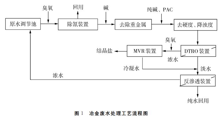 污水處理設備__全康環(huán)保QKEP