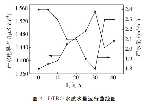 污水處理設備__全康環(huán)保QKEP