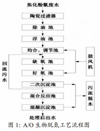 污水處理設(shè)備__全康環(huán)保QKEP