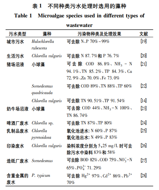 污水處理設(shè)備__全康環(huán)保QKEP