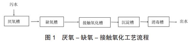 污水處理設備__全康環(huán)保QKEP