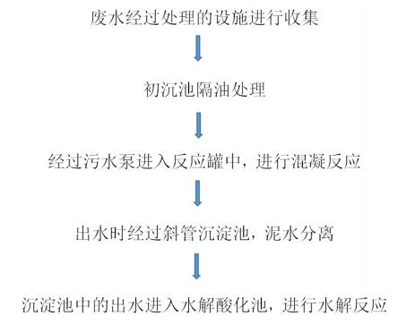 污水處理設(shè)備__全康環(huán)保QKEP