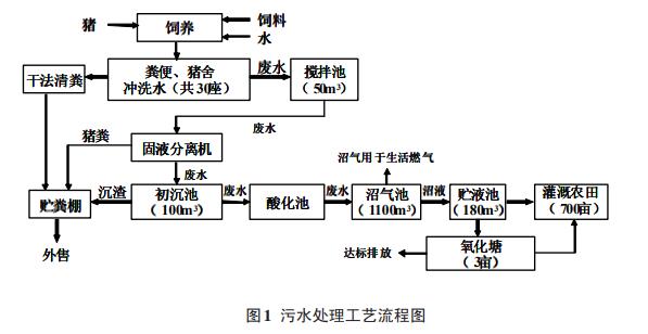 污水處理設(shè)備__全康環(huán)保QKEP