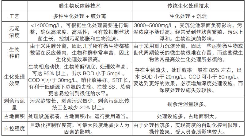 污水處理設(shè)備__全康環(huán)保QKEP