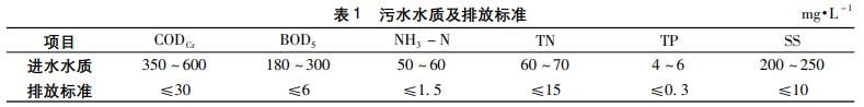 污水處理設備__全康環(huán)保QKEP