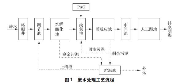 污水處理設備__全康環(huán)保QKEP