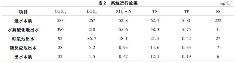 污水處理設備__全康環(huán)保QKEP