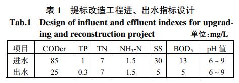 污水處理設備__全康環(huán)保QKEP