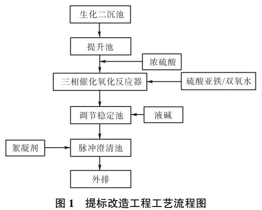 污水處理設備__全康環(huán)保QKEP