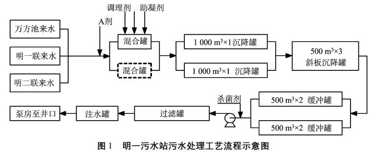 污水處理設備__全康環(huán)保QKEP