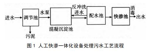 污水處理設備__全康環(huán)保QKEP