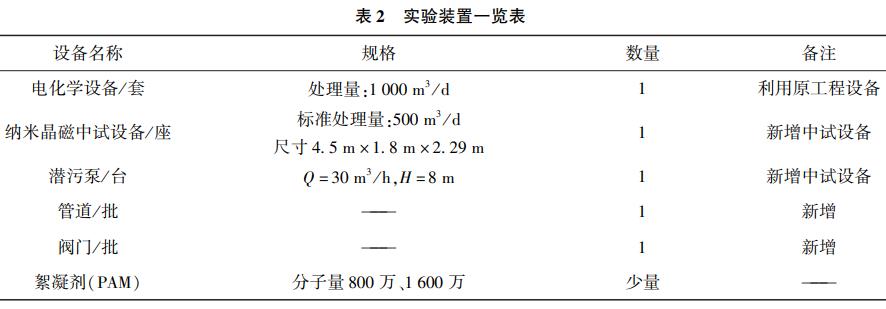 污水處理設(shè)備__全康環(huán)保QKEP