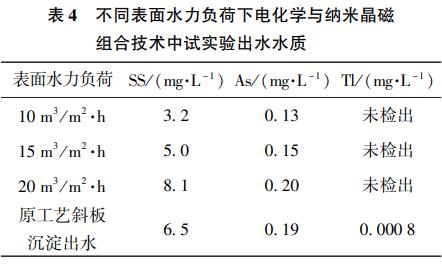 污水處理設(shè)備__全康環(huán)保QKEP