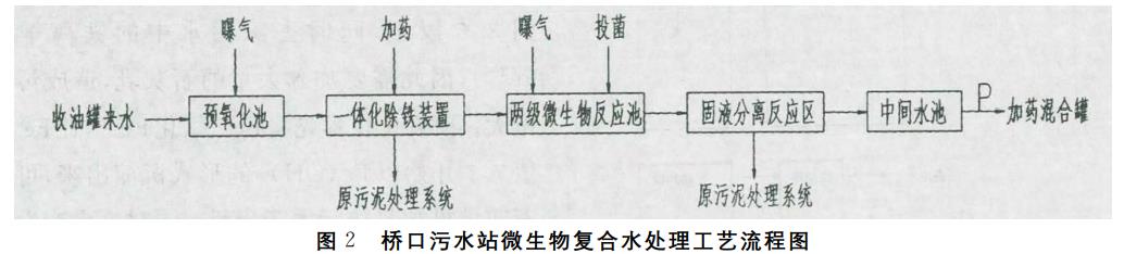 污水處理設備__全康環(huán)保QKEP