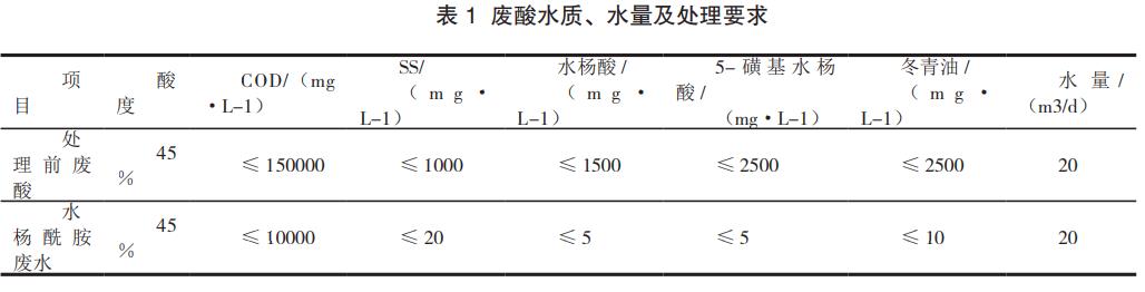 污水處理設備__全康環(huán)保QKEP