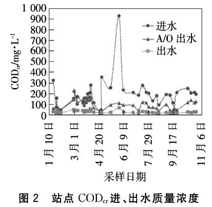 污水處理設備__全康環(huán)保QKEP