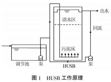 污水處理設(shè)備__全康環(huán)保QKEP