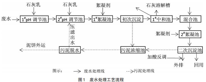 污水處理設備__全康環(huán)保QKEP