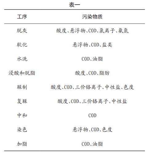 污水處理設(shè)備__全康環(huán)保QKEP