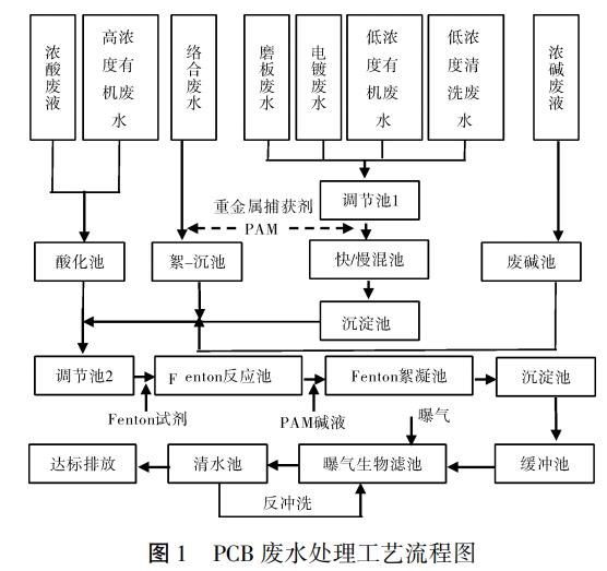 污水處理設(shè)備__全康環(huán)保QKEP