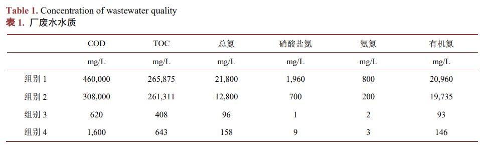 污水處理設(shè)備__全康環(huán)保QKEP