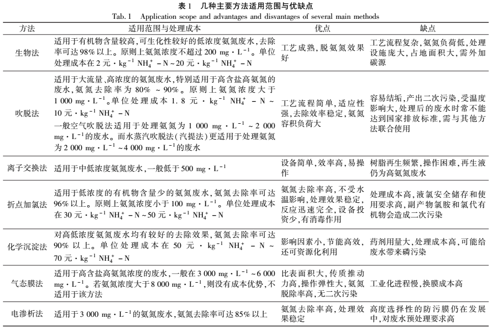 污水處理設(shè)備__全康環(huán)保QKEP