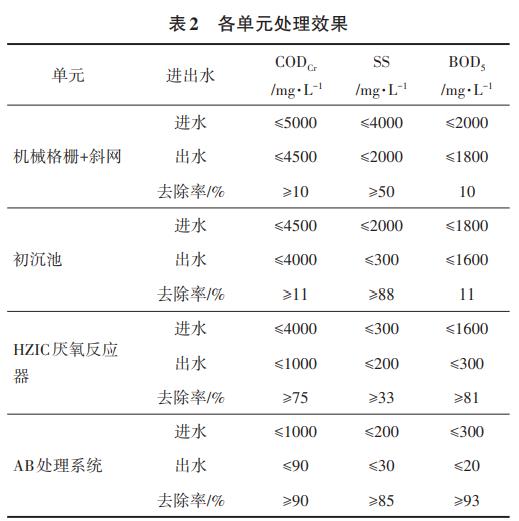 污水處理設(shè)備__全康環(huán)保QKEP