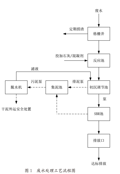 污水處理設(shè)備__全康環(huán)保QKEP