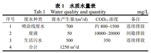 污水處理設(shè)備__全康環(huán)保QKEP