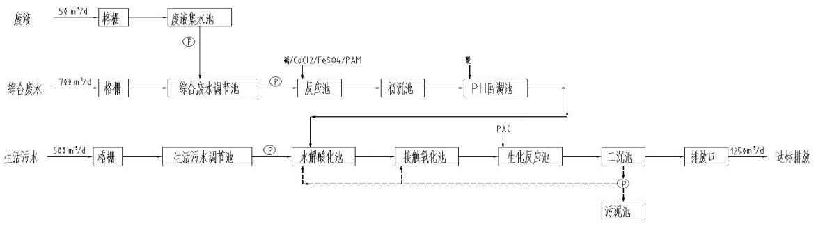 污水處理設(shè)備__全康環(huán)保QKEP