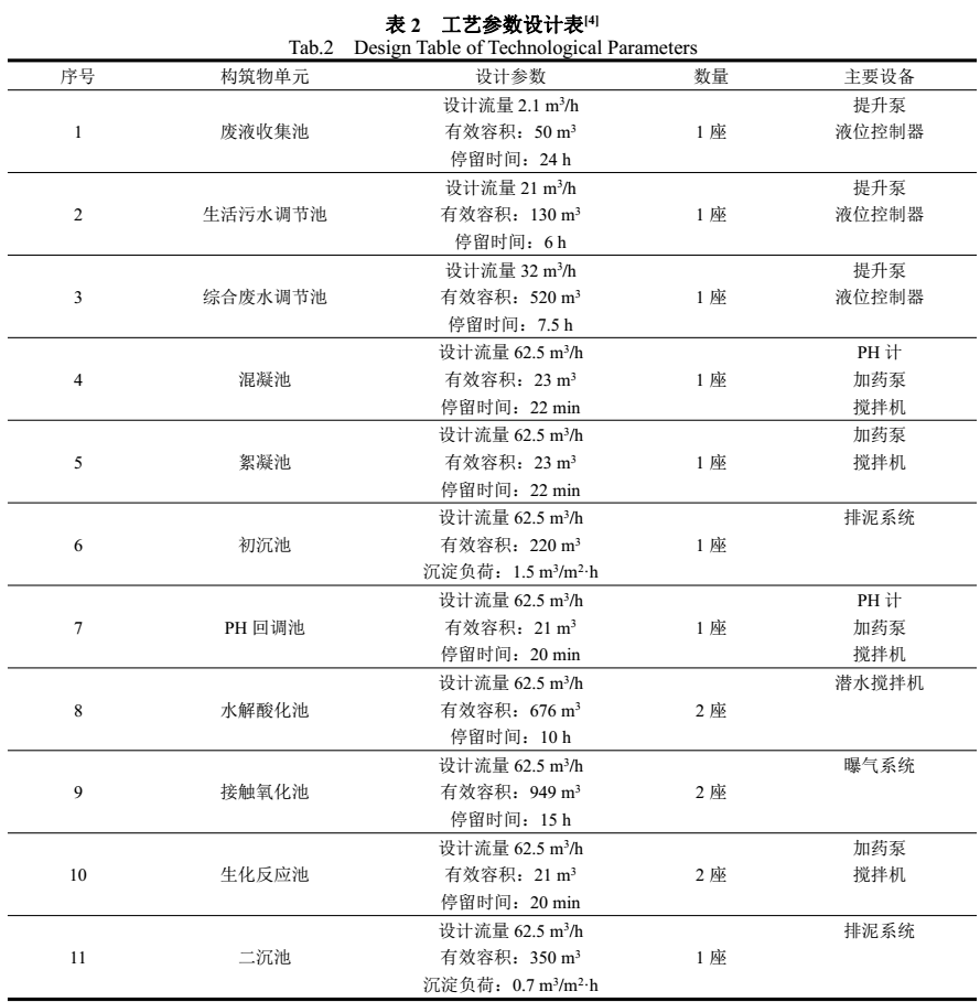 污水處理設(shè)備__全康環(huán)保QKEP