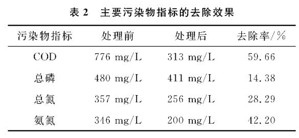 污水處理設(shè)備__全康環(huán)保QKEP